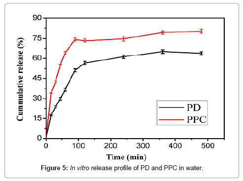 Drug-Development-Research-release-profile