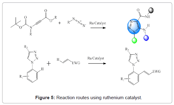 Drug-Development-Research-ruthenium-catalyst