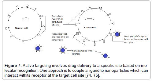 Drug-Development-Research-specific-site-based-molecular-recognition