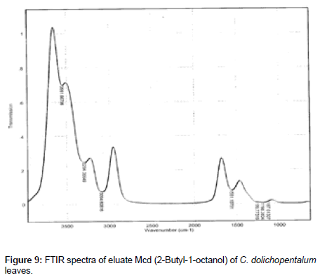 Drug-Development-Research-spectra-eluate