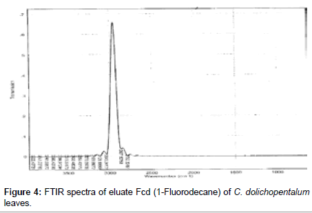 Drug-Development-Research-spectra-eluate-Fcd