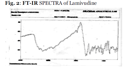Drug-Development-SPECTRA-Lamivudine