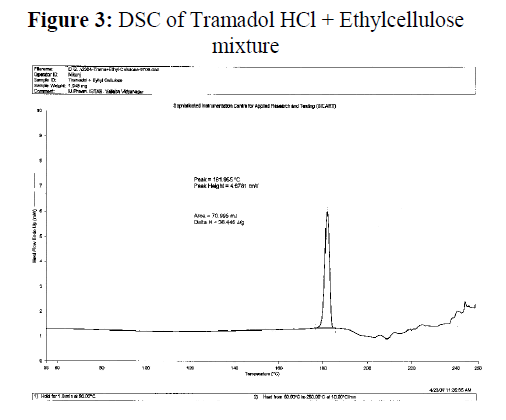 Drug-Development-Tramadol-HCl
