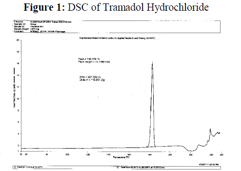 Drug-Development-Tramadol-Hydrochloride