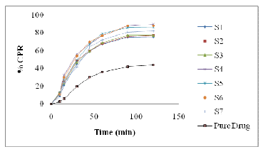 Drug-Development-drug