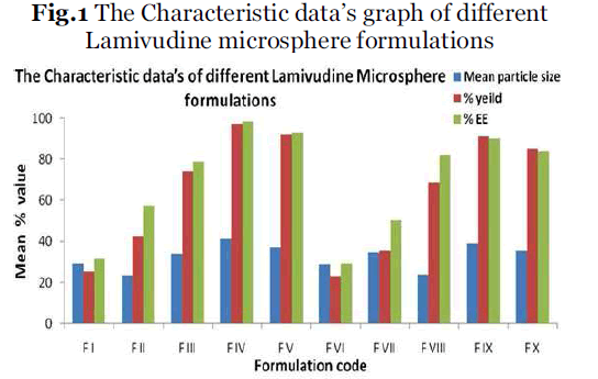 Drug-Development-graph-different