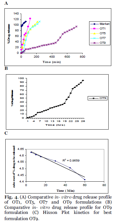 Drug-Development-vitro-drug