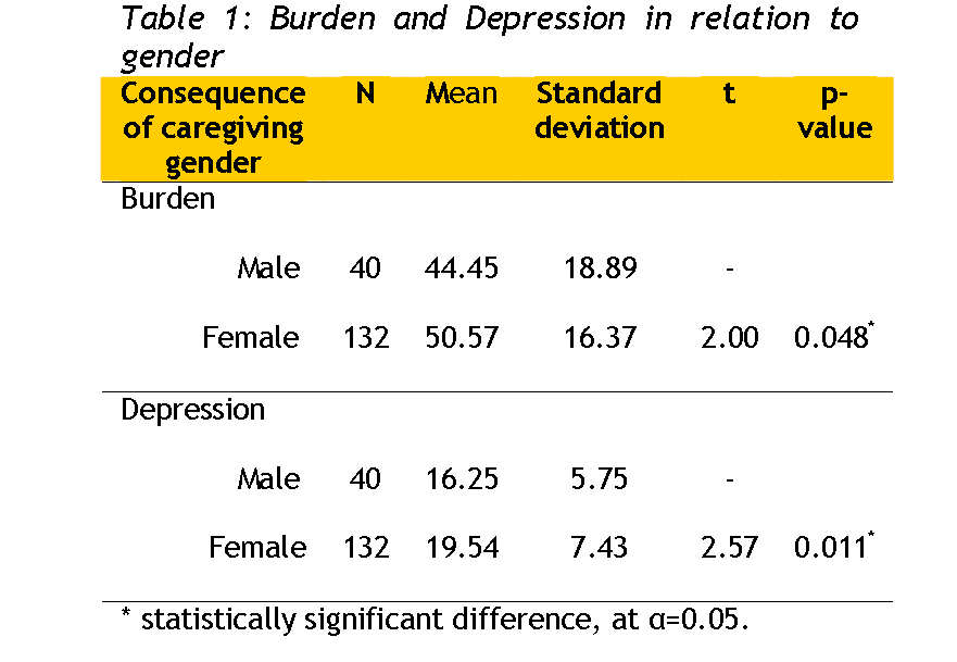 Fisheries-Sciences-Burden-Depression-relation-gender