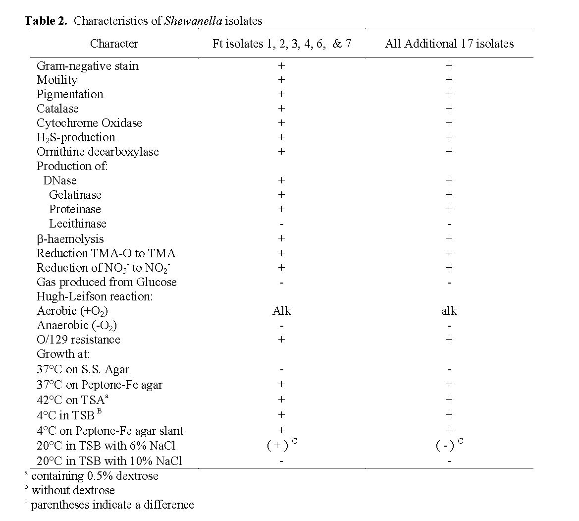 Fisheries-Sciences-Characteristics-Shewanella-isolates