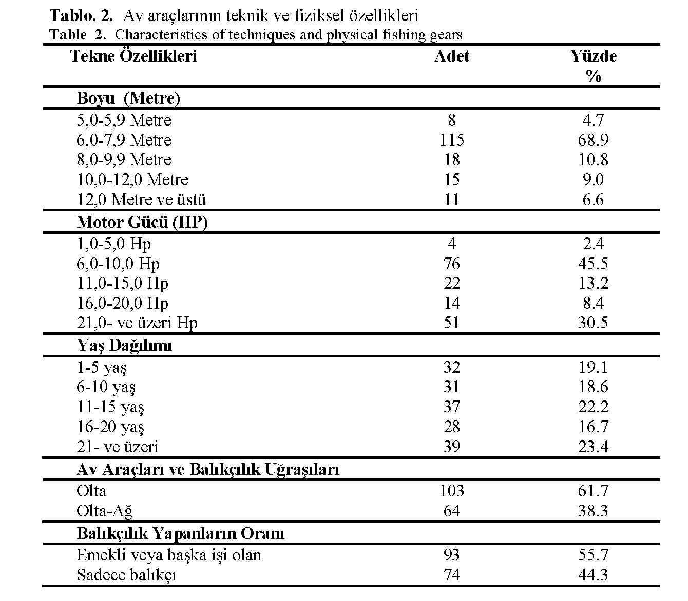 Fisheries-Sciences-Characteristics-techniques-and-physical-fishing-gears