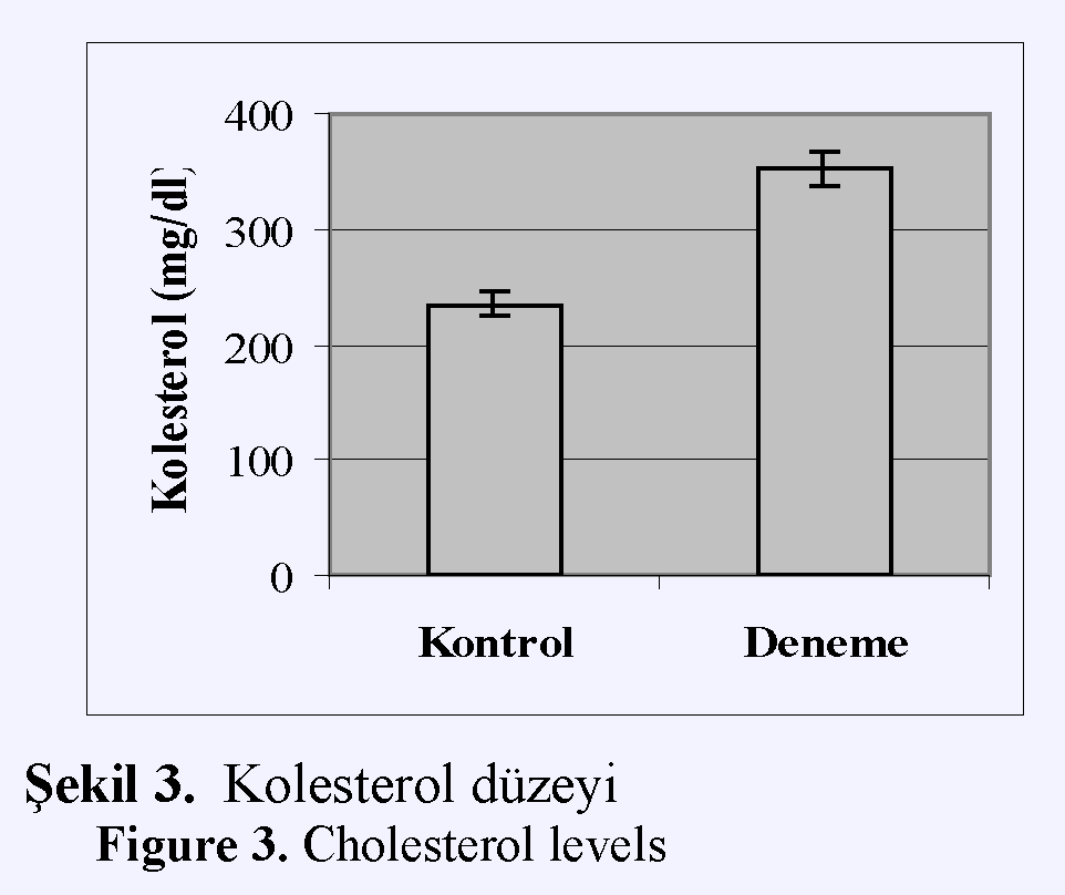 Fisheries-Sciences-Cholesterol-levels