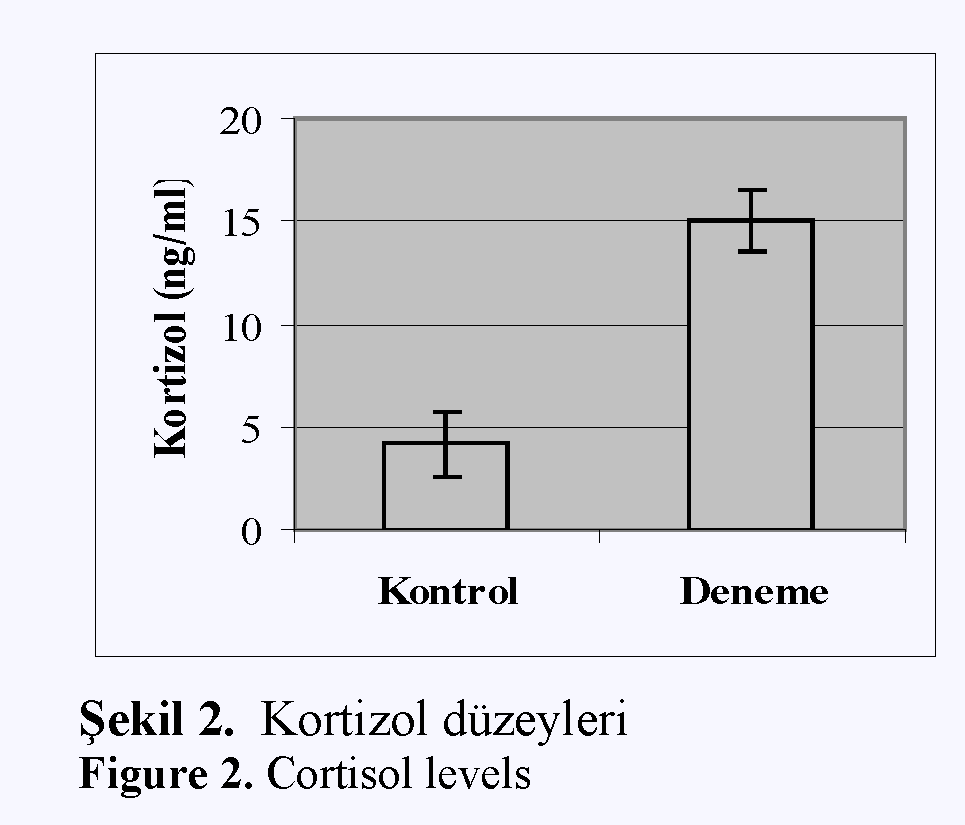 Fisheries-Sciences-Cortisol-levels