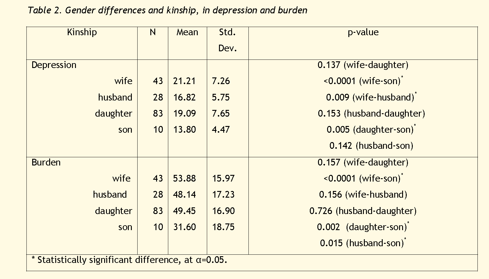 Fisheries-Sciences-Gender-differences-kinship-depression-burden