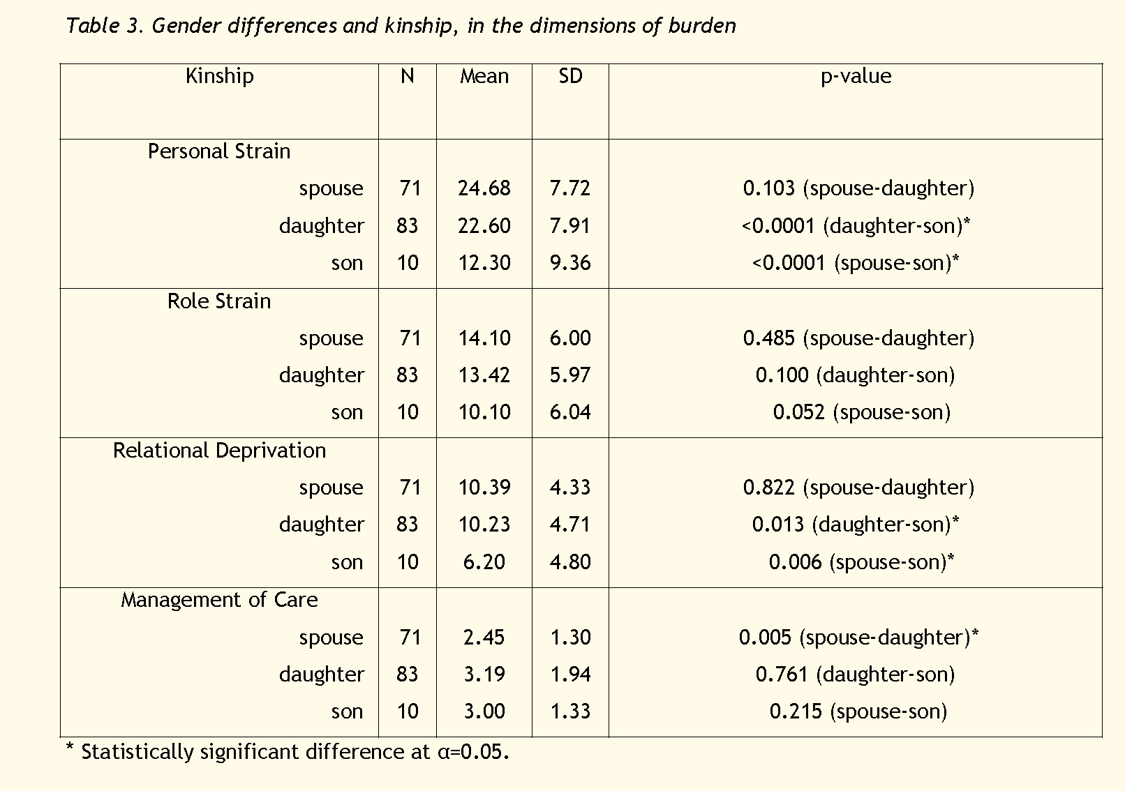 Fisheries-Sciences-Gender-differences-kinship-dimensions-burden