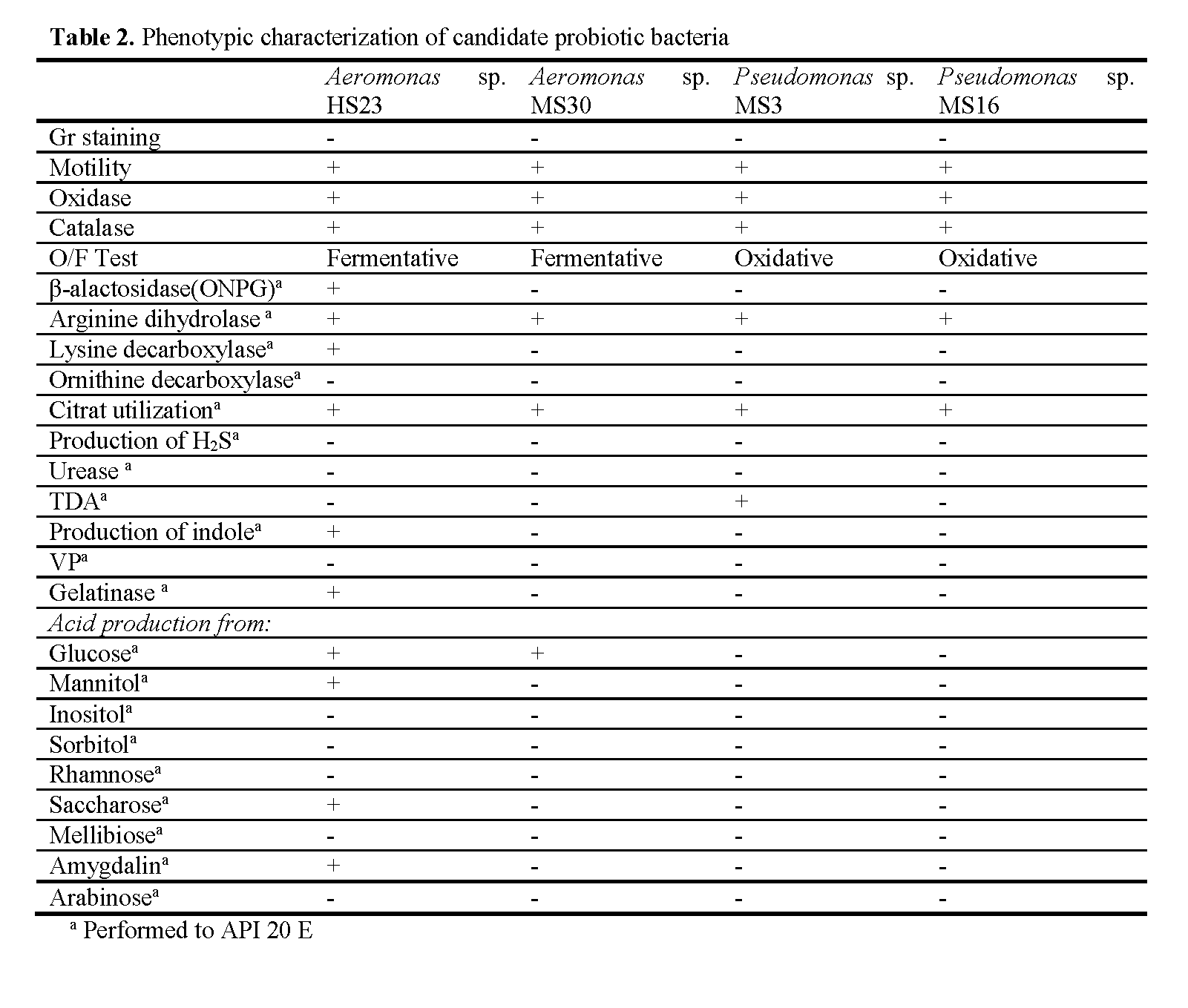 Fisheries-Sciences-Phenotypic-characterization-candidate-probiotic-bacteria