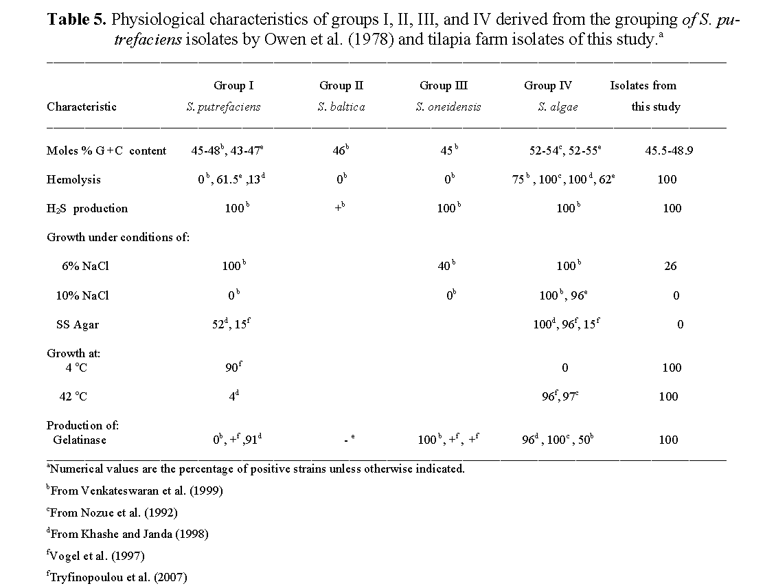 Fisheries-Sciences-Physiological-characteristics-of-groups