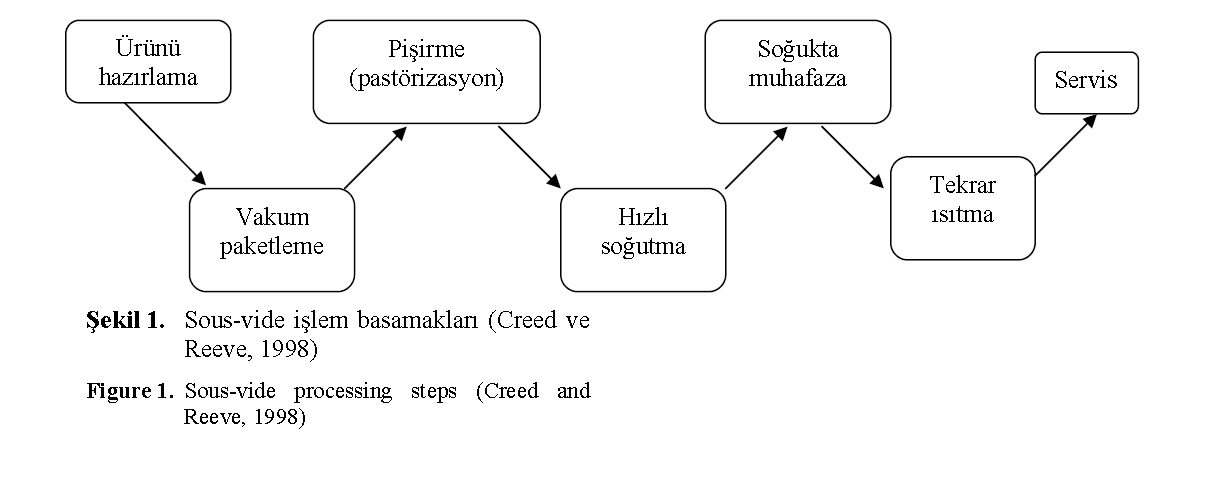 Fisheries-Sciences-Sous-vide-processing-steps