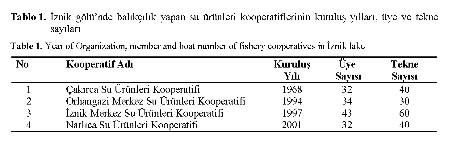Fisheries-Sciences-Year-Organization-member-boat-number