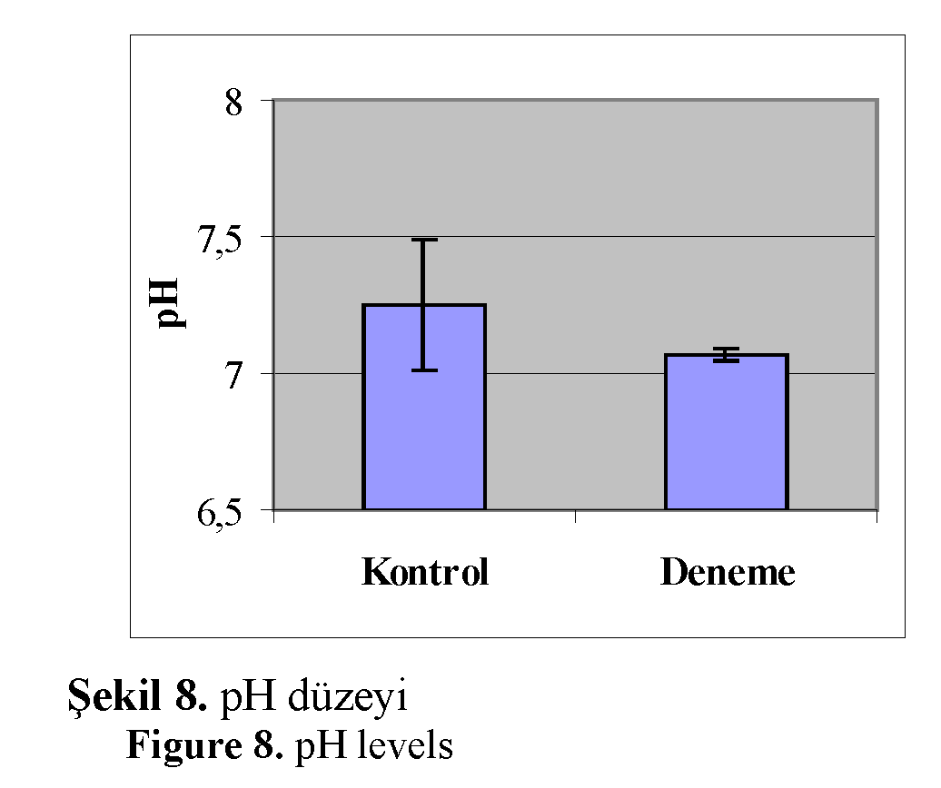 Fisheries-Sciences-pH-levels