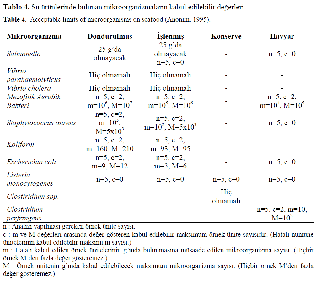 FisheriesSciences-Acceptable-limits