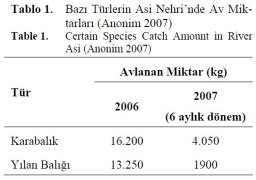 FisheriesSciences-Certain-Species-Catch