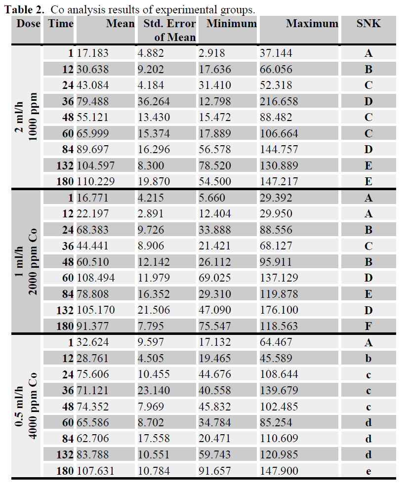 FisheriesSciences-Co-analysis-results