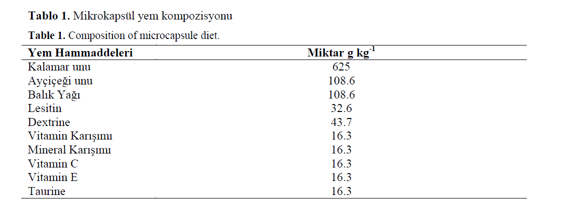 FisheriesSciences-Composition-microcapsule-diet