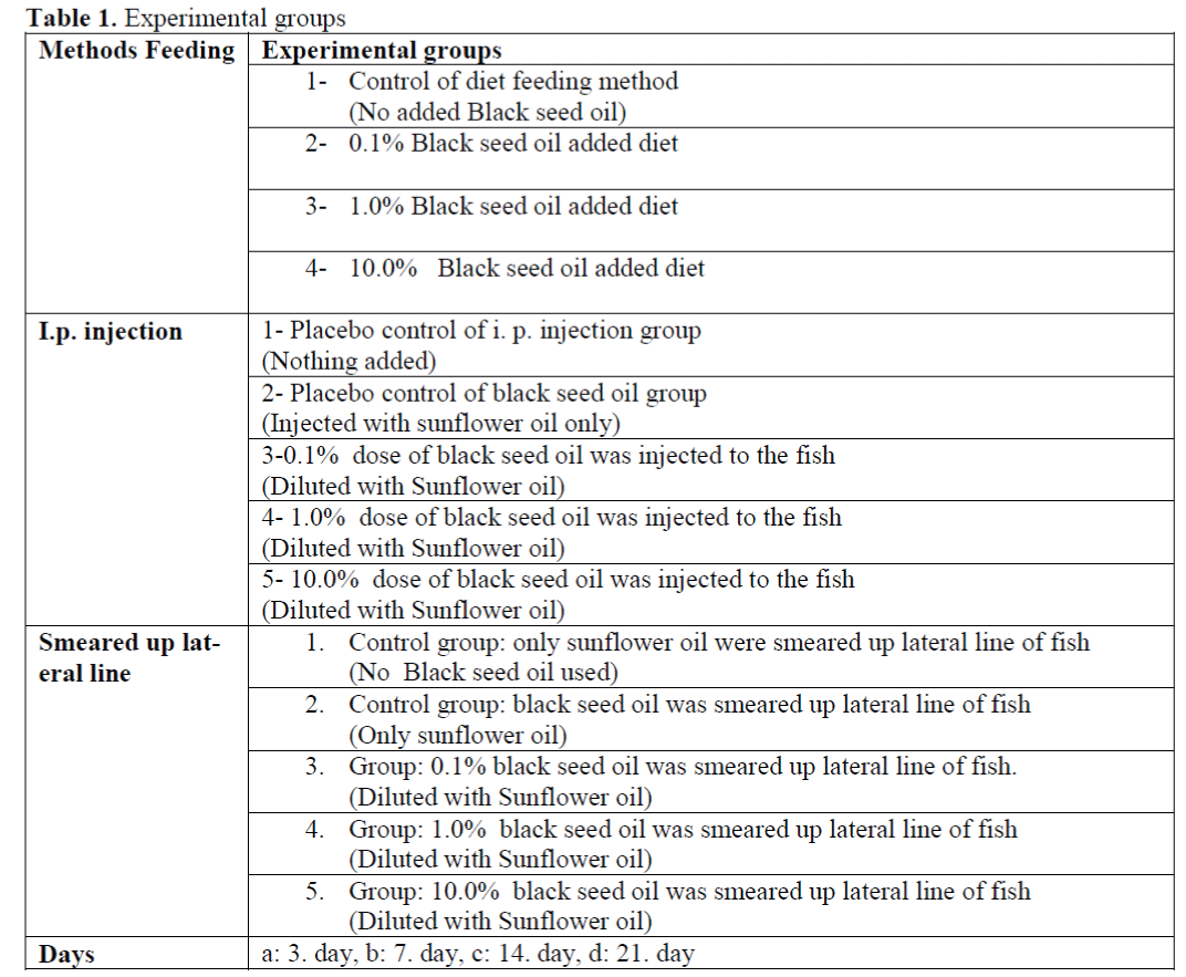 FisheriesSciences-Experimental-groups