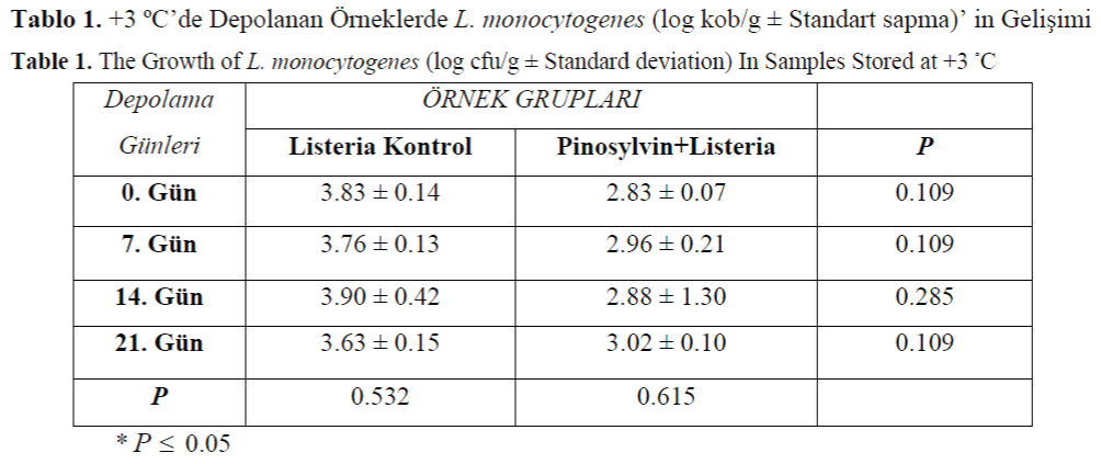 FisheriesSciences-Growth-monocytogenes