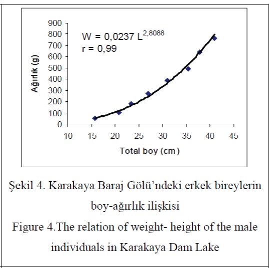 FisheriesSciences-Karakaya-Dam-Lake