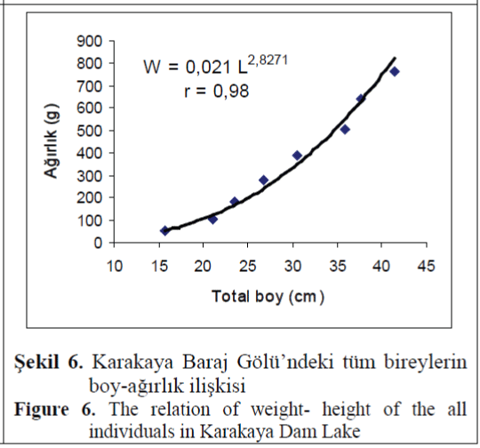 FisheriesSciences-Karakaya-Dam-Lake