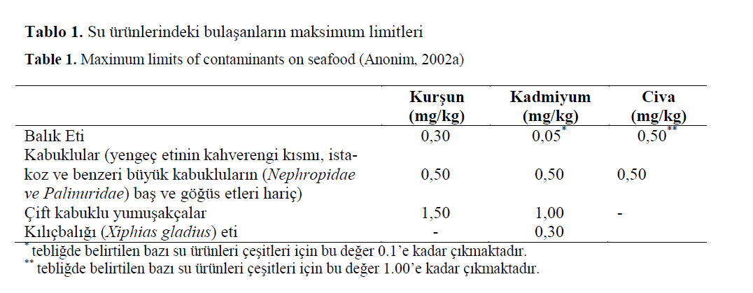 FisheriesSciences-Maximum-limits