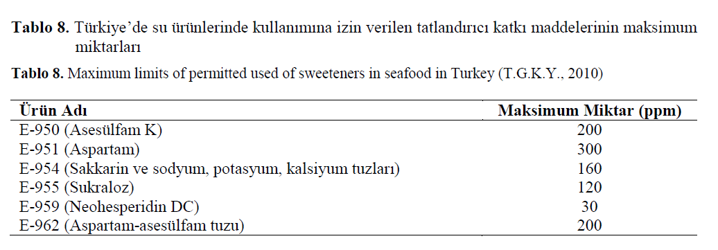 FisheriesSciences-Maximum-limits