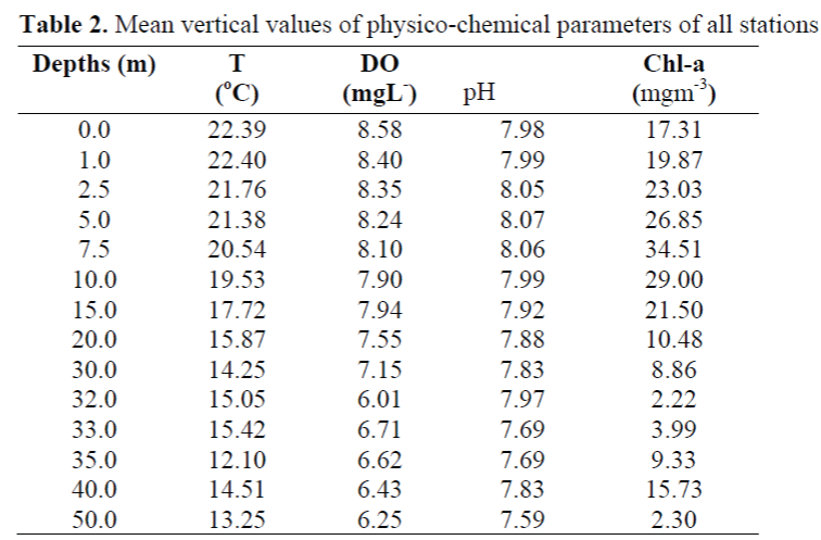 FisheriesSciences-Mean-vertical-values