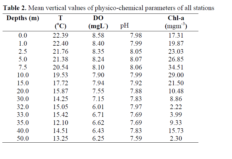FisheriesSciences-Mean-vertical-values