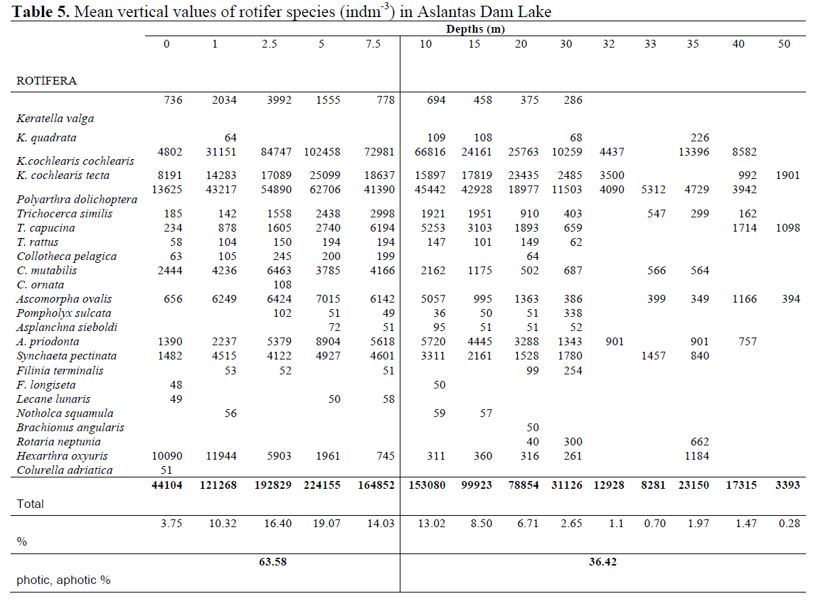 FisheriesSciences-Mean-vertical-values