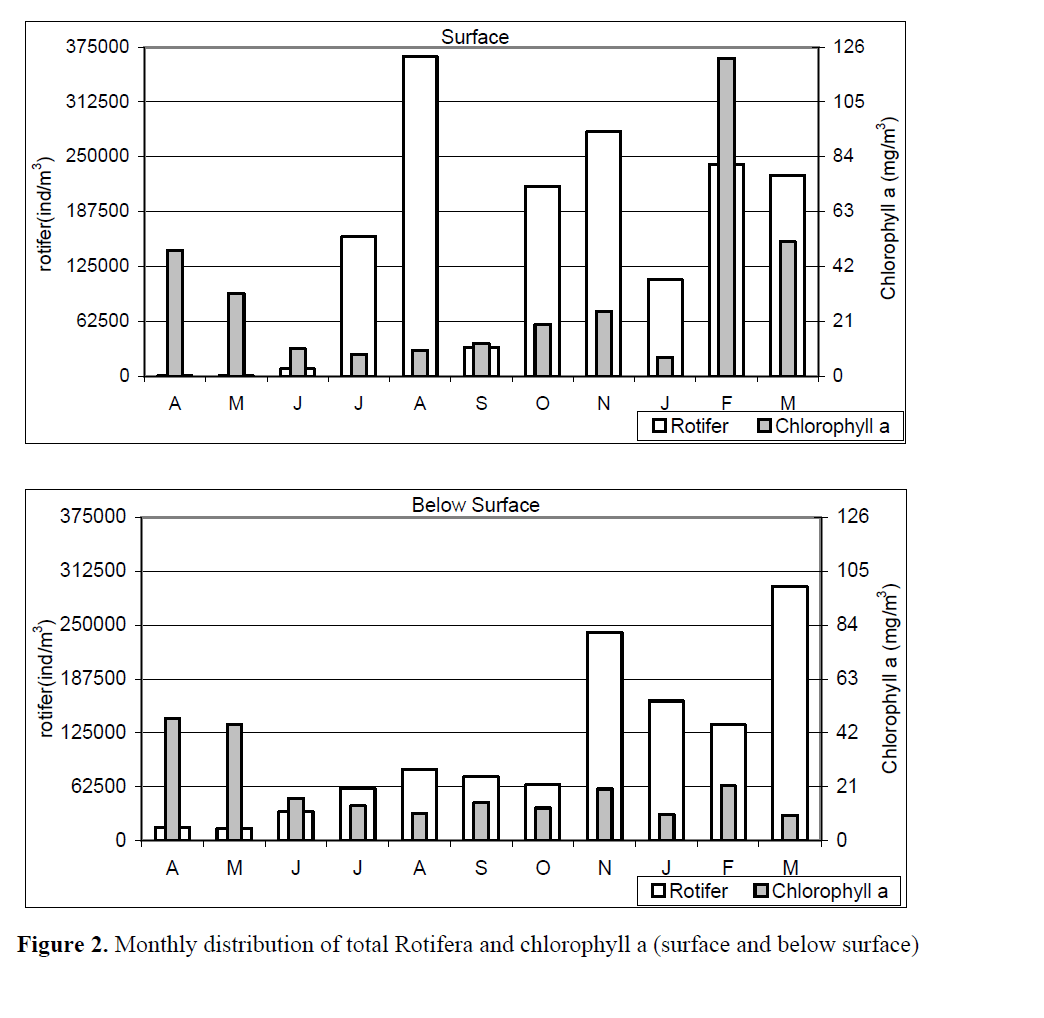 FisheriesSciences-Monthly-distribution