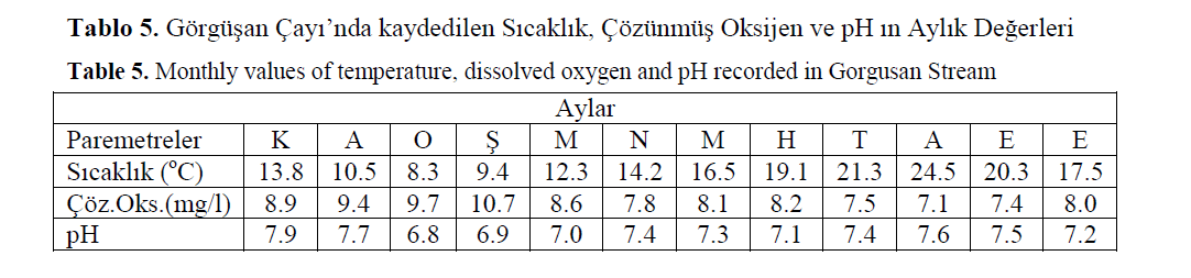 FisheriesSciences-Monthly-values-temperature