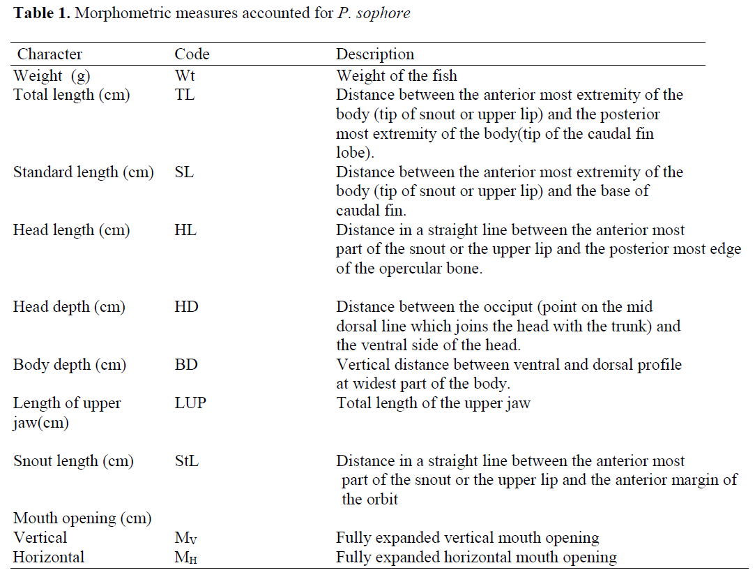 FisheriesSciences-Morphometric