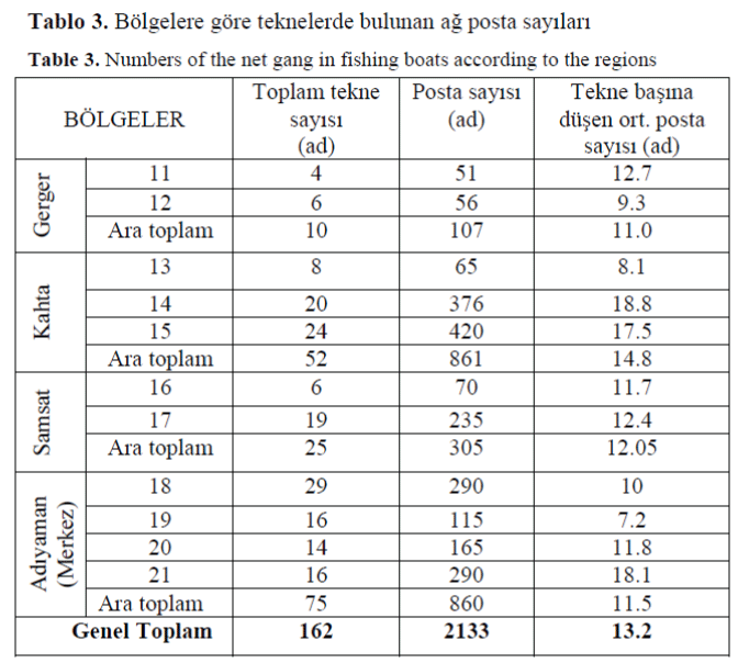 FisheriesSciences-Numbers-net-gang