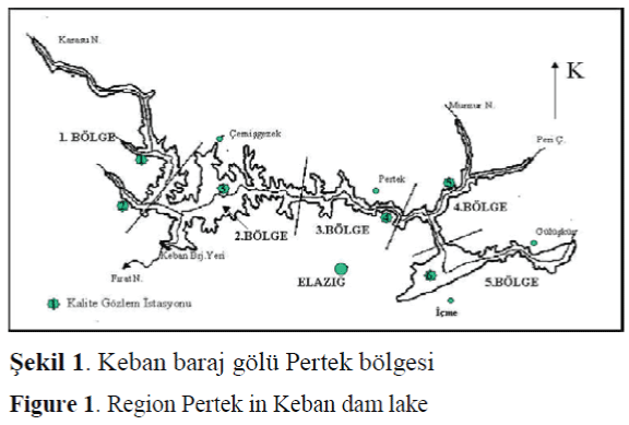 FisheriesSciences-Region-Pertek