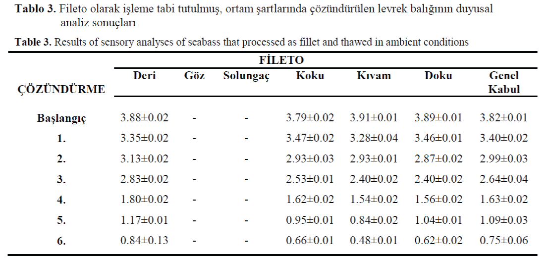 FisheriesSciences-Results-sensory-analyses