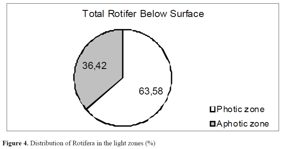 FisheriesSciences-Rotifera-light-zones