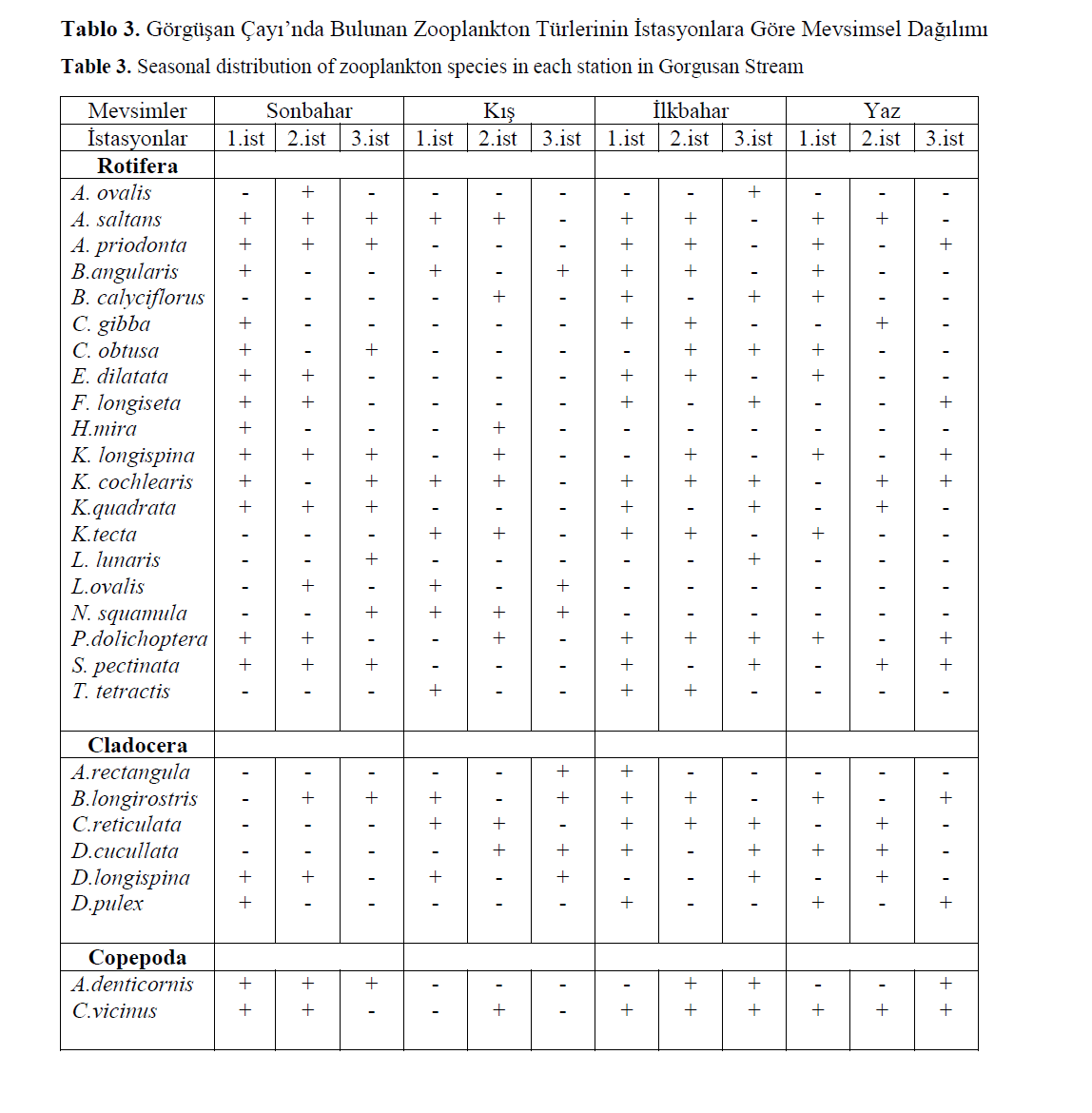 FisheriesSciences-Seasonal-distribution-zooplankton