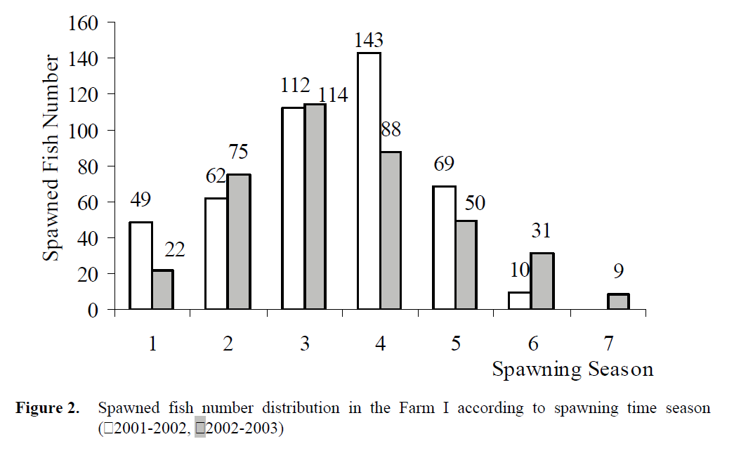 FisheriesSciences-Spawned-fish