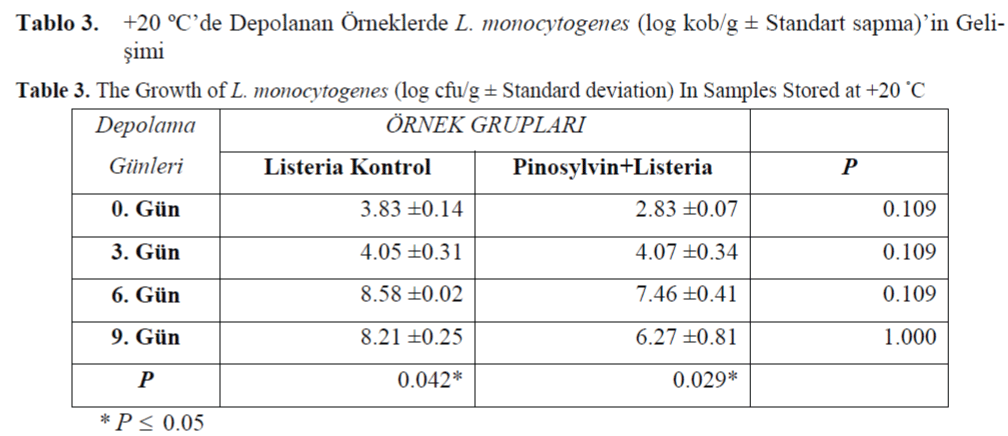 FisheriesSciences-Standard-deviation