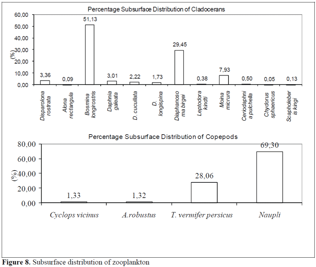 FisheriesSciences-Subsurface-distribution-zooplankton