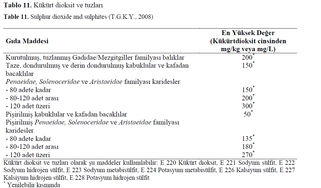 FisheriesSciences-Sulphur-dioxide