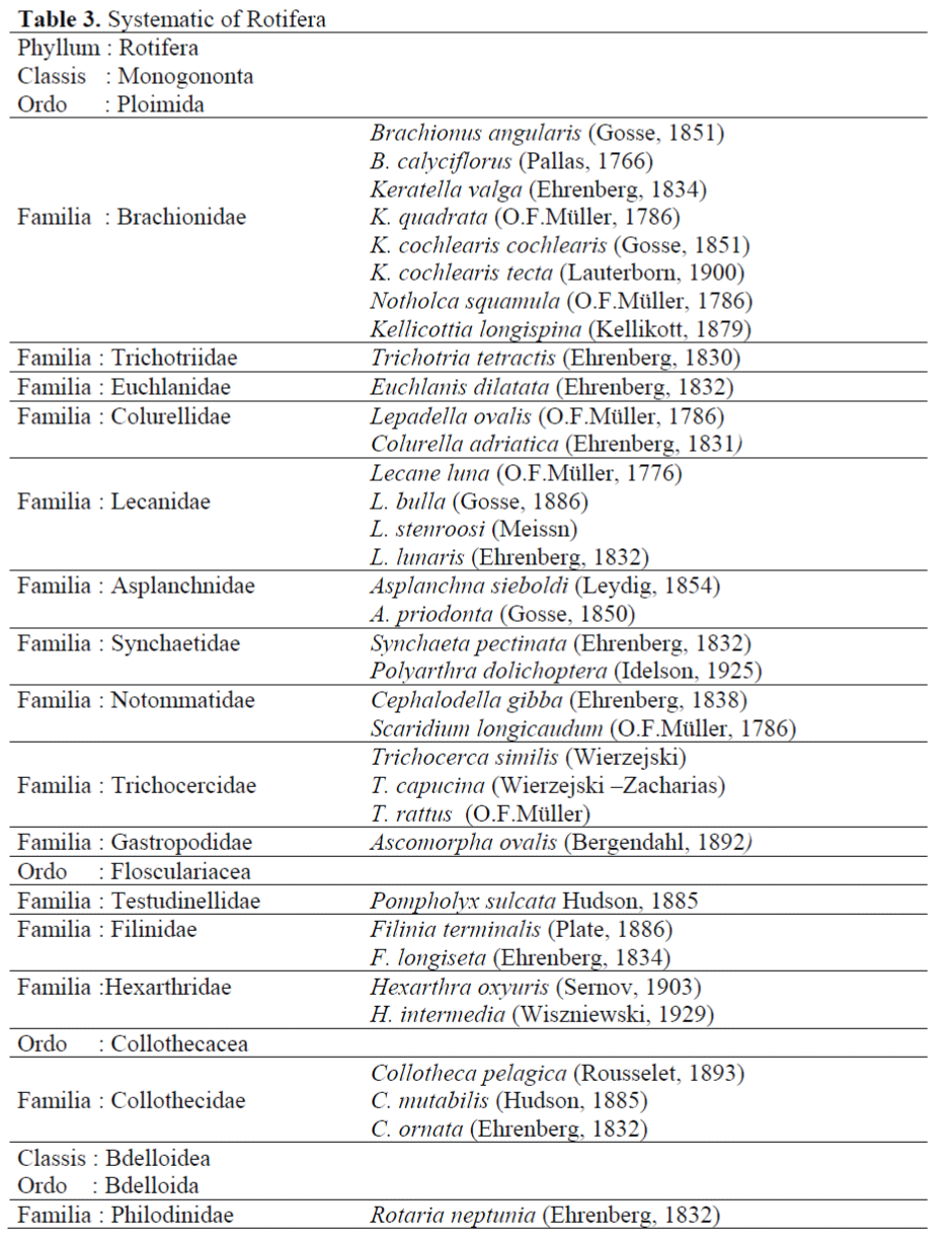 FisheriesSciences-Systematic-Rotifera