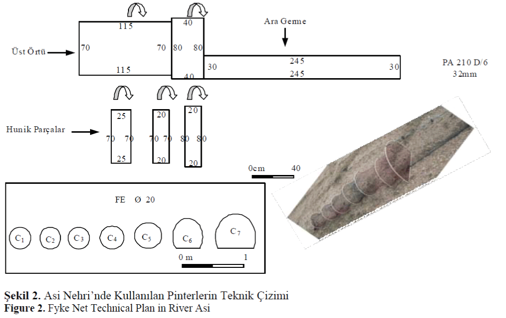 FisheriesSciences-Technical-Plan-River